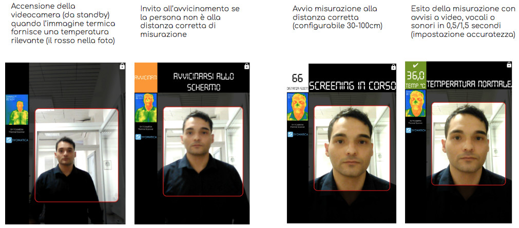 Screening temperatura termoscanner syomatica