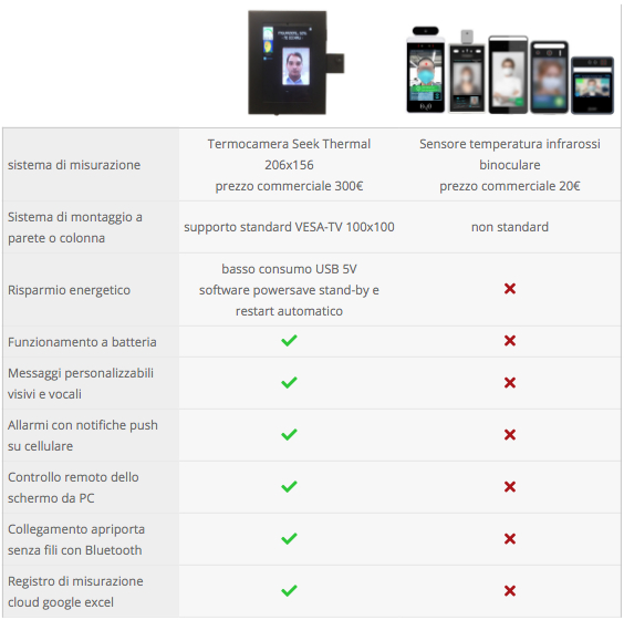 Termoscanner a confronto caratterististiche e prezzo